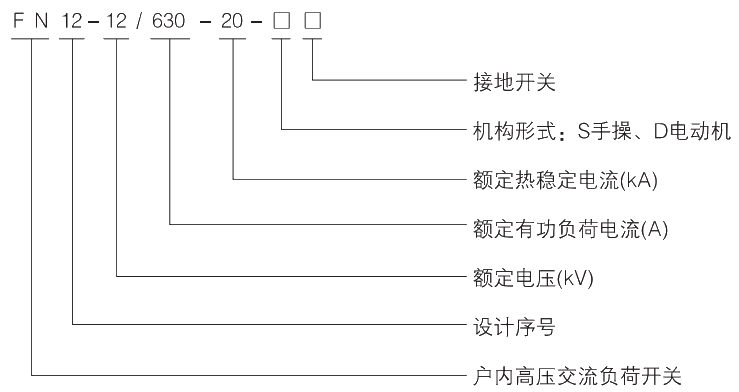 型號(hào)及其含義.jpg.png