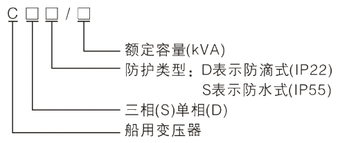 型號(hào)及其含義.jpg.png